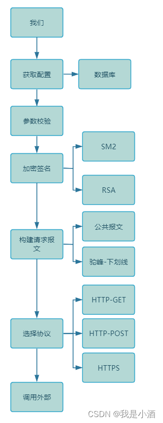 高级鉴权网关设计二：SM2国密+协议SPI可扩展+动态配置