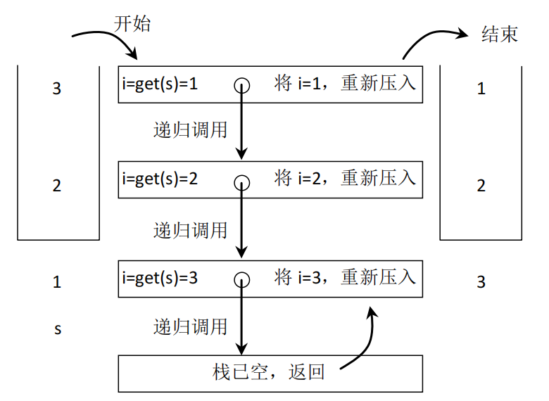 函数二示意图