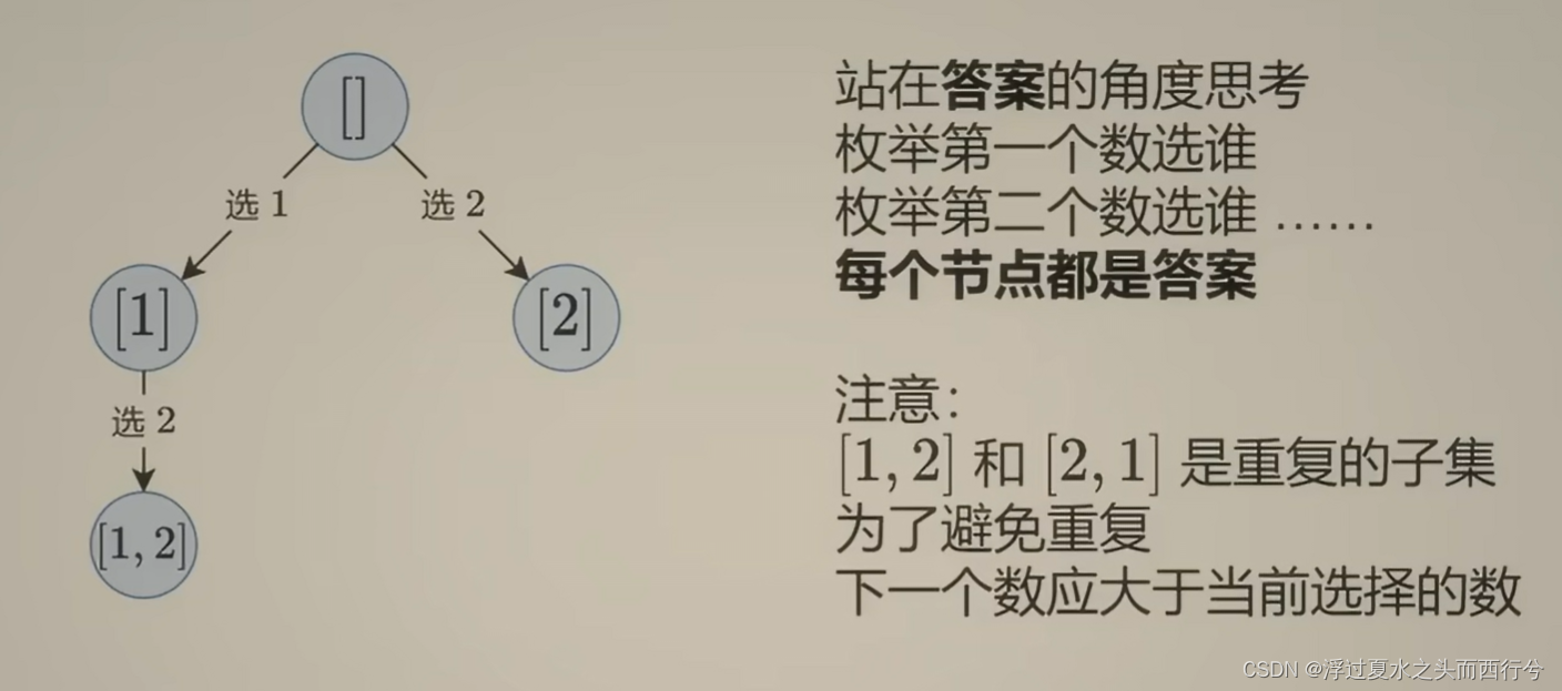 [LCP 51. 烹饪料理] 子集型回溯