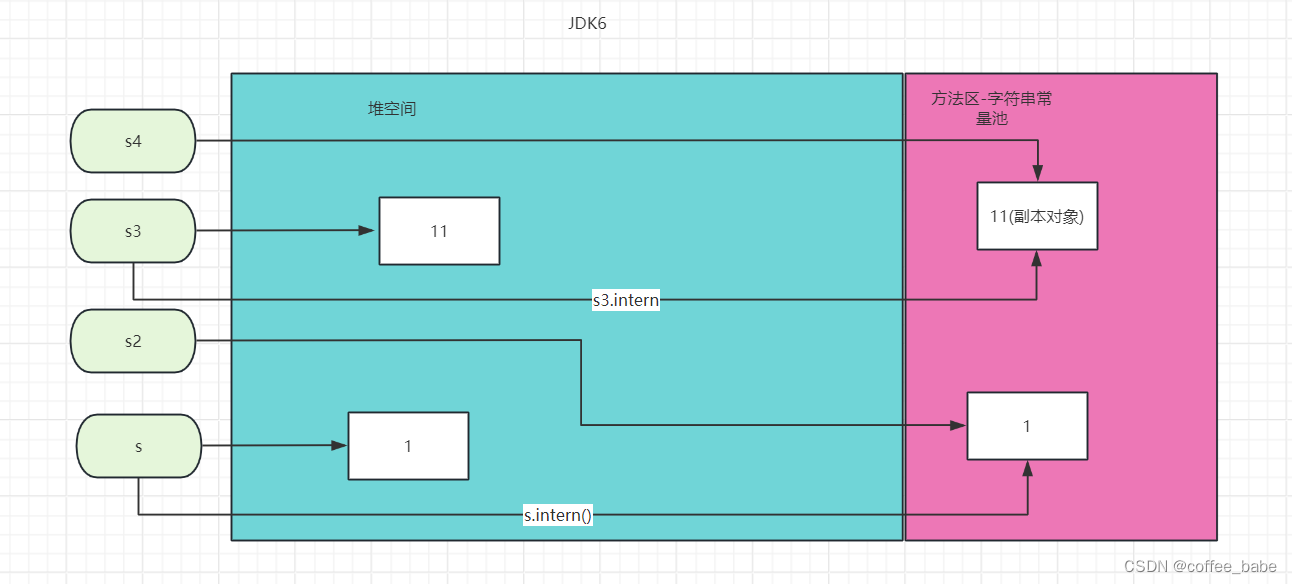 String#<span style='color:red;'>intern</span>