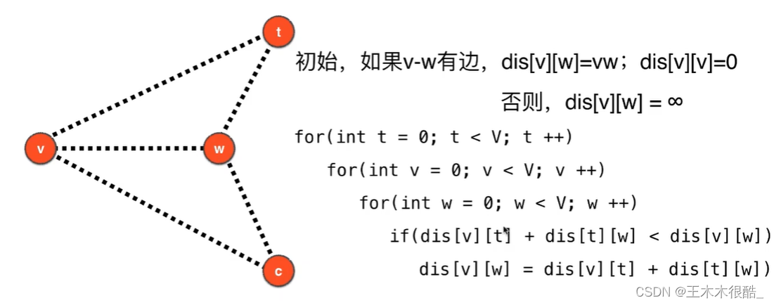 有权图的最短路径算法