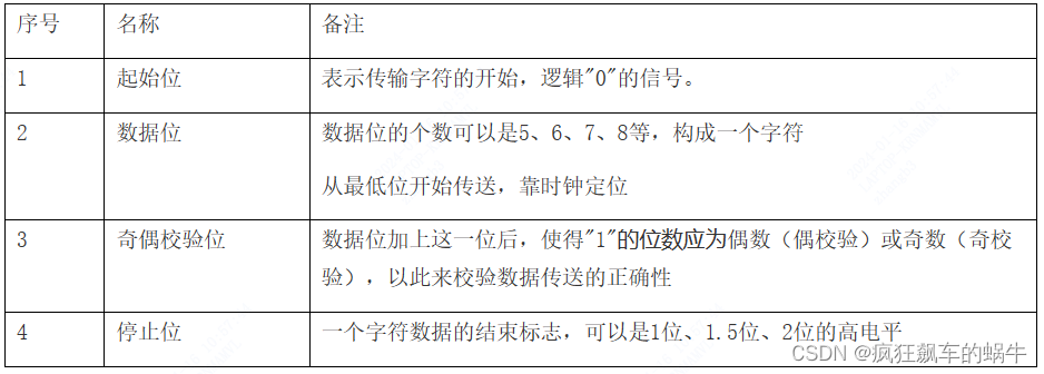 AI<span style='color:red;'>嵌入</span><span style='color:red;'>式</span>K210项目（5）-<span style='color:red;'>串口</span>通讯