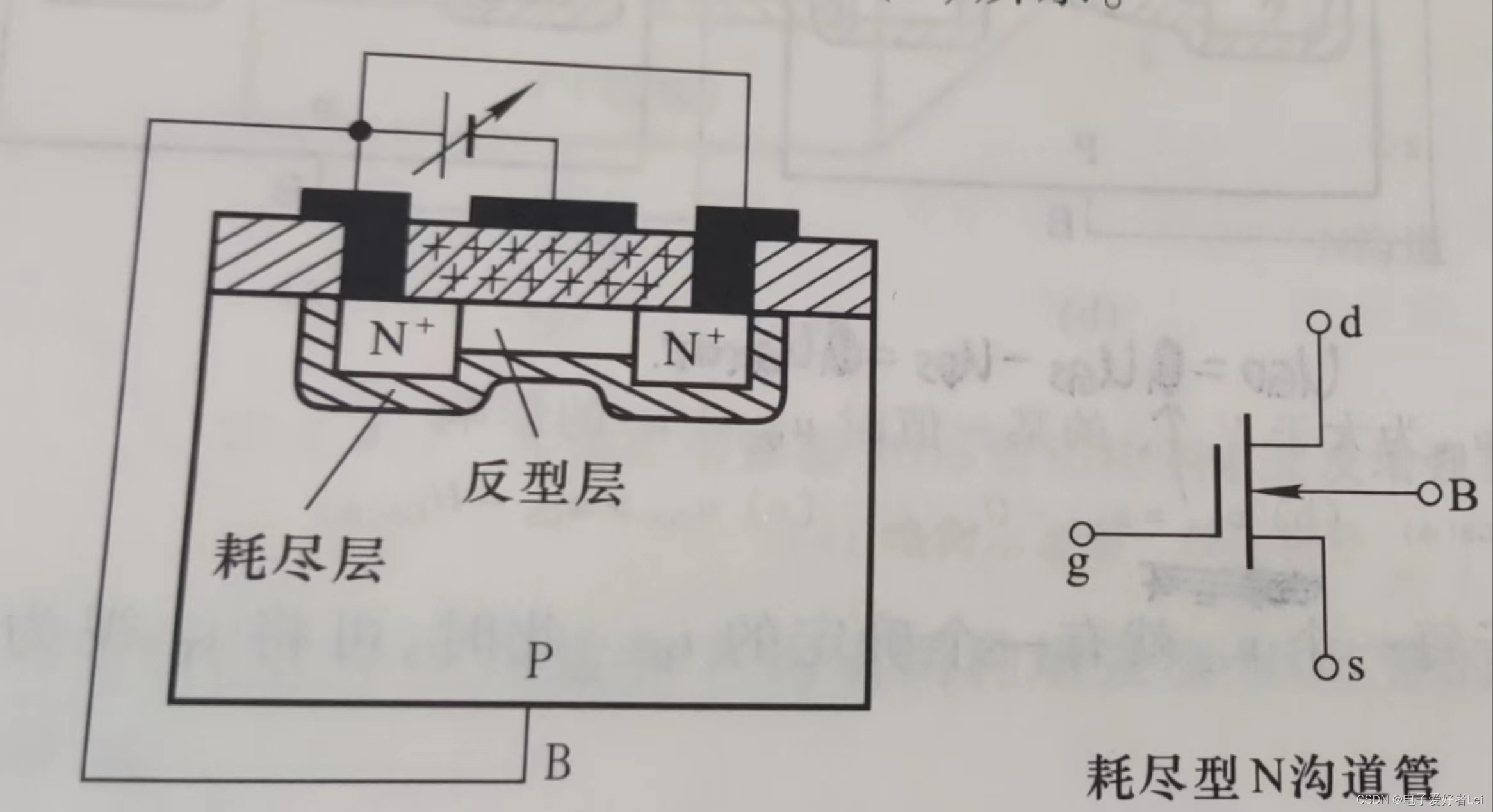 绝缘栅型场效应管内部工作原理