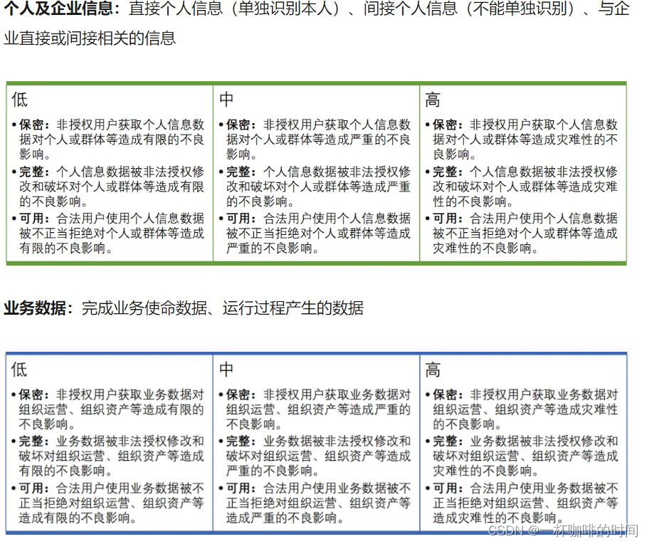 《数据安全法》解读篇