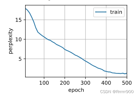 <span style='color:red;'>李</span><span style='color:red;'>沐</span>57_长短期记忆<span style='color:red;'>网络</span>LSTM——<span style='color:red;'>自学</span><span style='color:red;'>笔记</span>