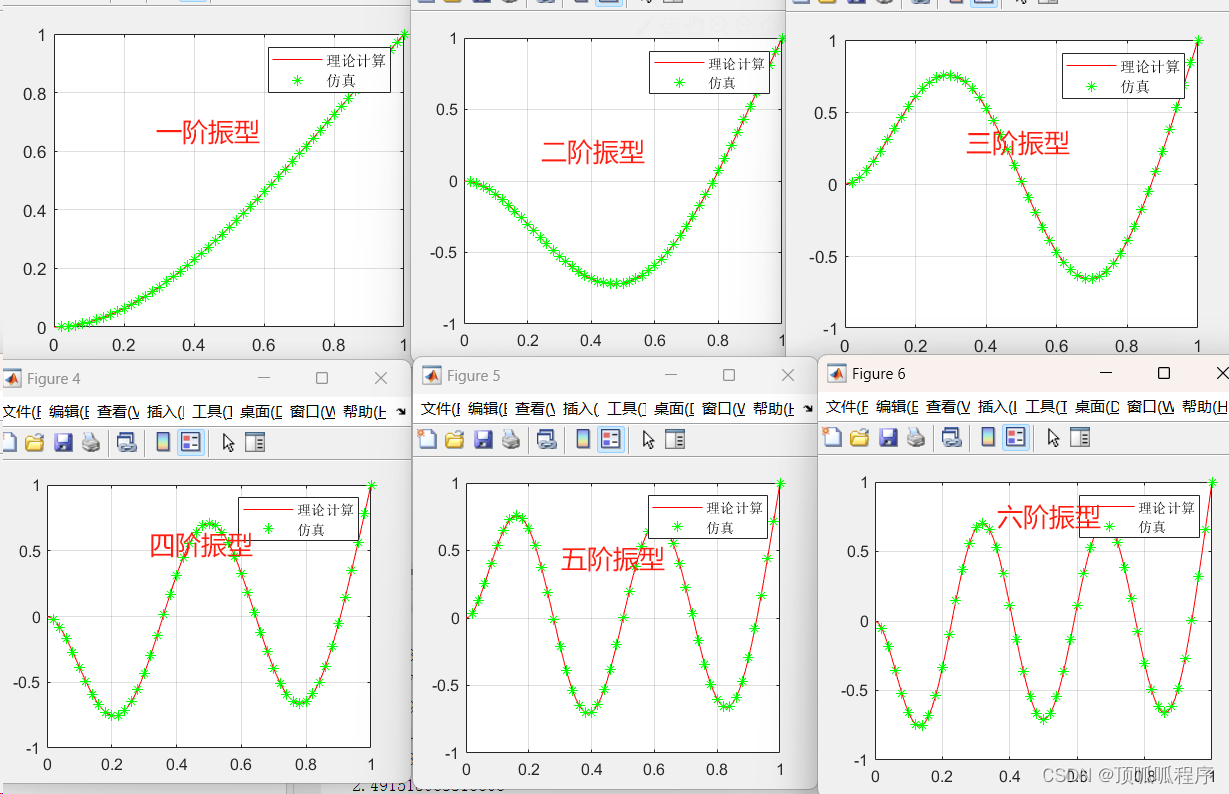 247 基于<span style='color:red;'>matlab</span>的梁的<span style='color:red;'>振</span>型仿真