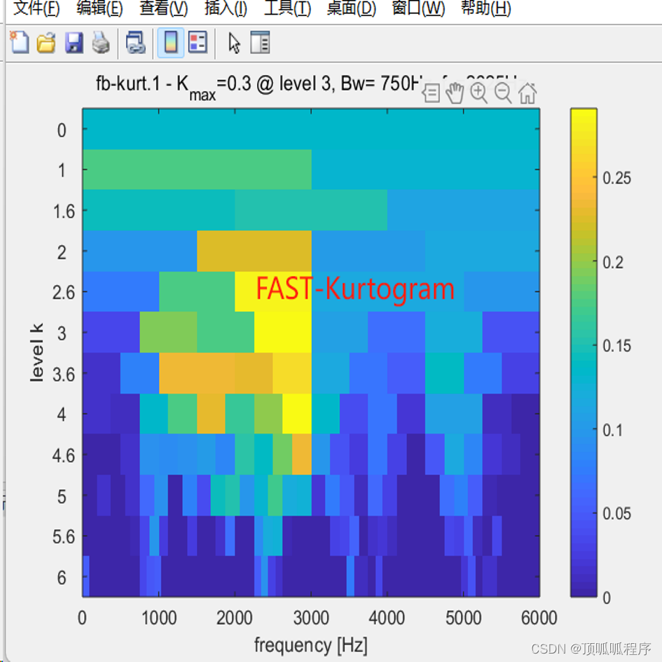 161基于matlab<span style='color:red;'>的</span>快速<span style='color:red;'>谱</span><span style='color:red;'>峭</span><span style='color:red;'>度</span>方法