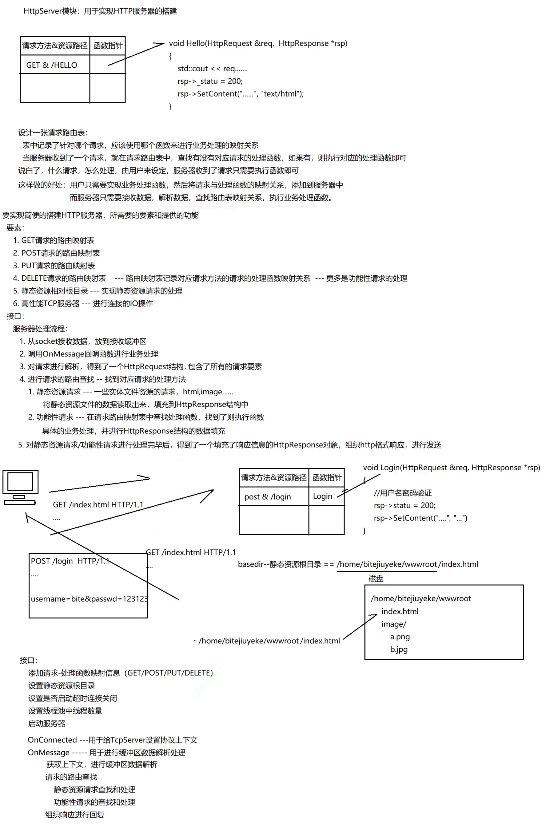 HttpServer整合模块设计与实现(http模块五)