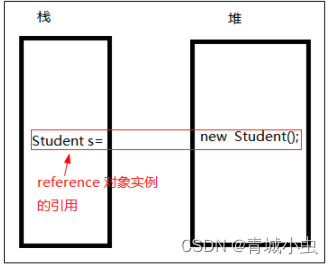 JVM运行时数据区域