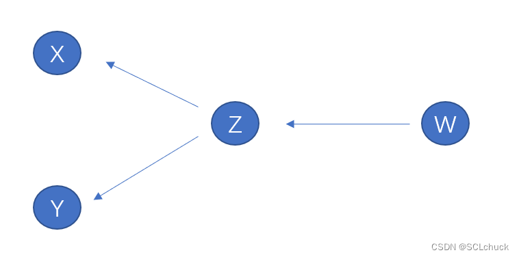 <span style='color:red;'>pytorch</span>的梯度图与autograd.grad和二阶<span style='color:red;'>求</span><span style='color:red;'>导</span>