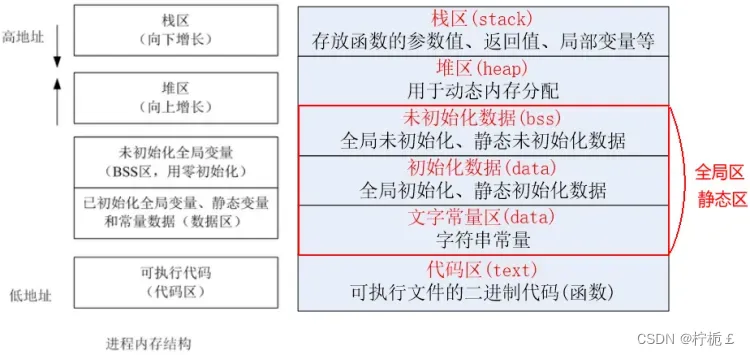 c语言基础总结