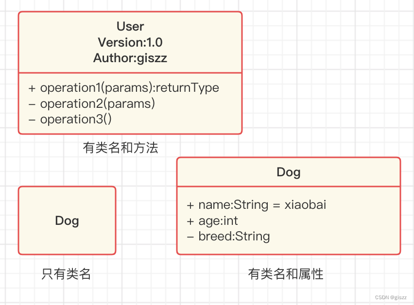 【UML】第9篇 类图（概念、作用和抽象类）（1/3）