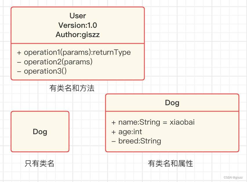 【UML】第9篇 类图