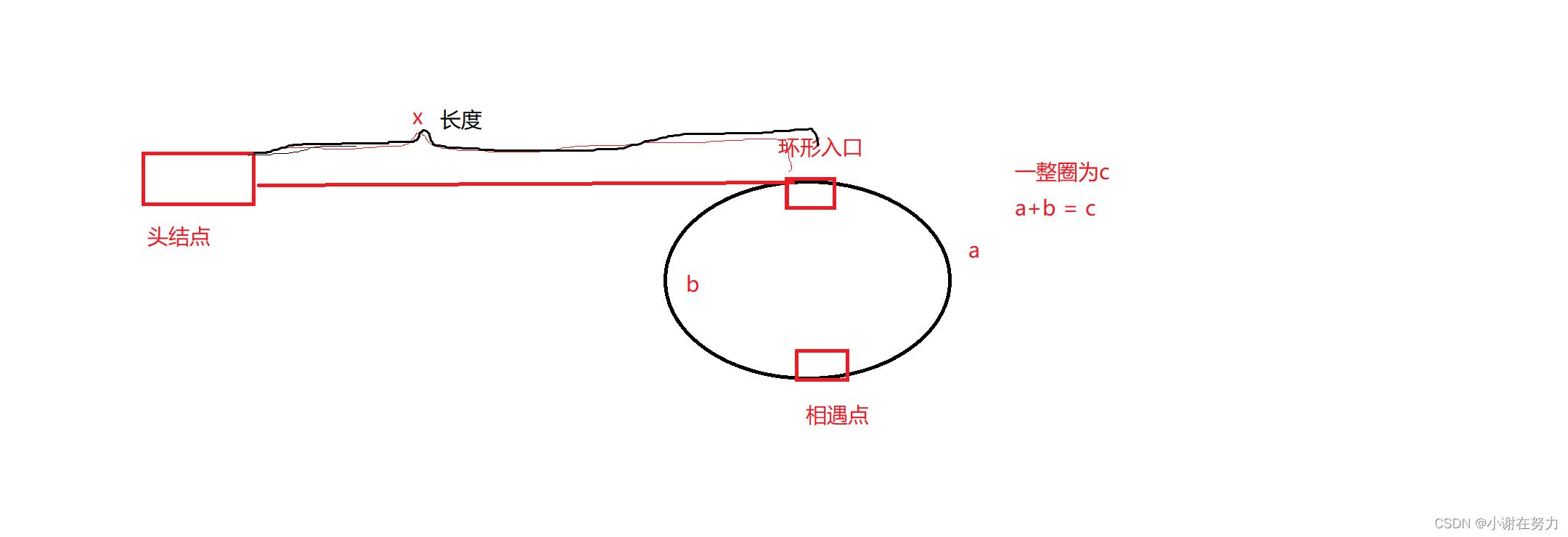 链表面试题的总结和思路分享