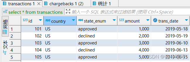 LeetCode 1205 每月交易2(PostgreSQL)