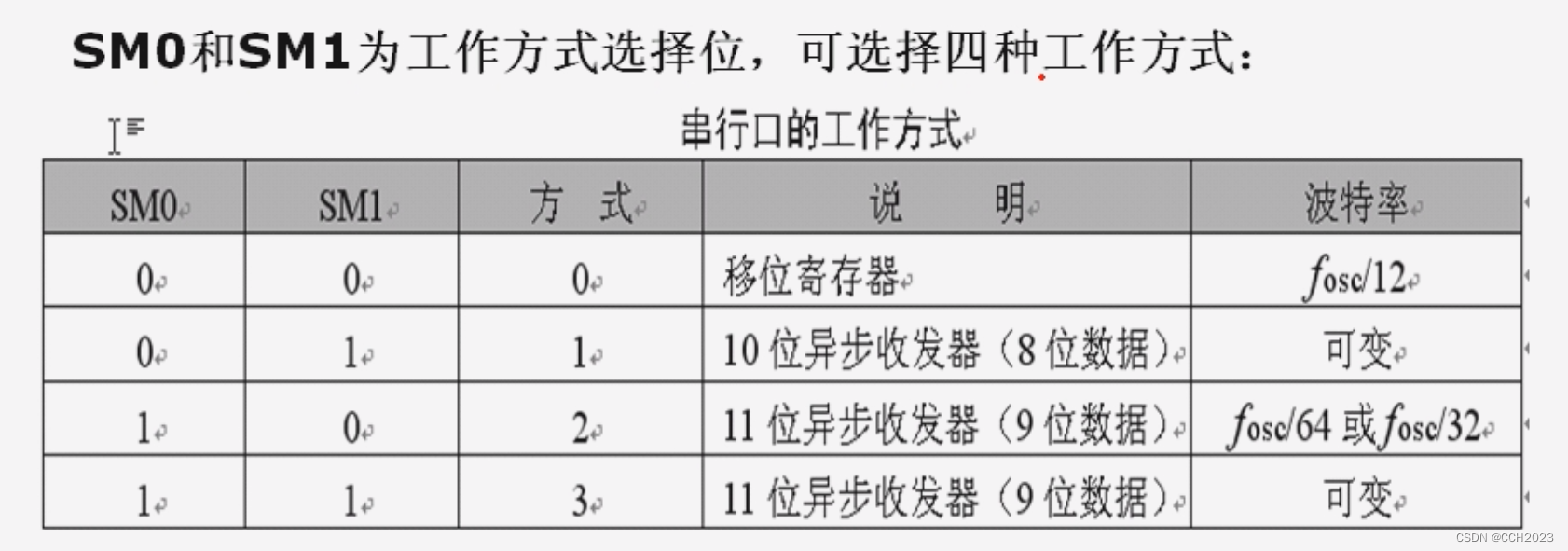 单片机学习13——串口通信