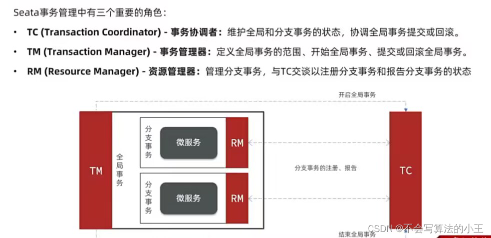 学习SpringCloud微服务