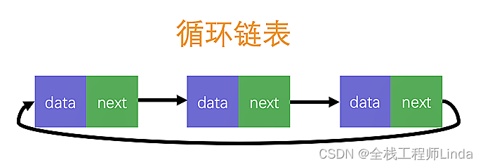 C++的数据结构(二）
