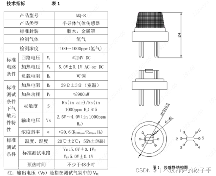 【<span style='color:red;'>GD</span><span style='color:red;'>32</span>】<span style='color:red;'>MQ</span>-8氢气<span style='color:red;'>检测</span><span style='color:red;'>传感器</span>