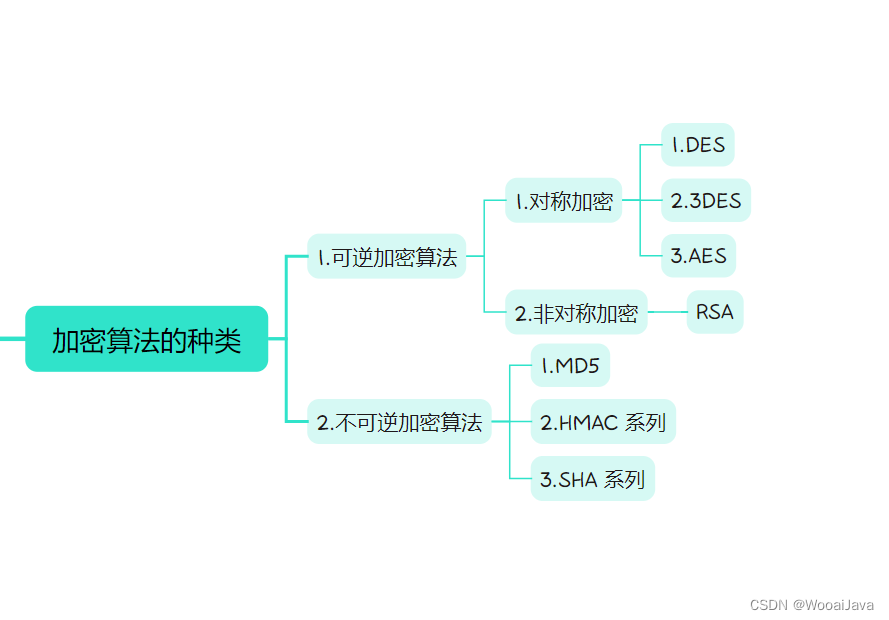 网关签名公钥-私钥 JWT恶补