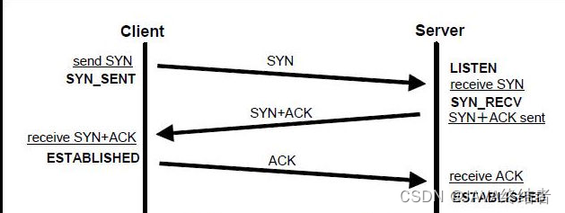 websocket分析和前后端如何接入websocket