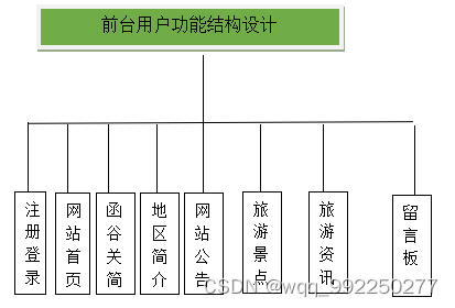 基于H5“汉函谷关起点新安县旅游信息系统”设计与实现