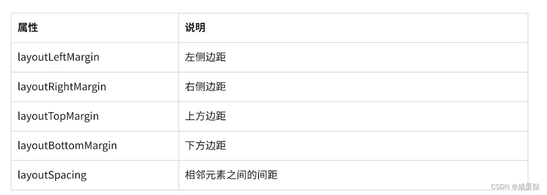 【Qt】：常用控件（十：布局管理器）