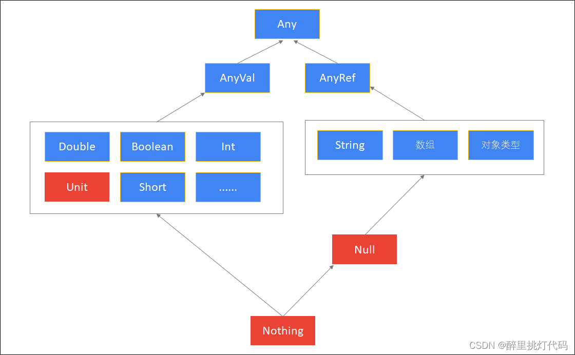 Scala<span style='color:red;'>第二</span><span style='color:red;'>章节</span>