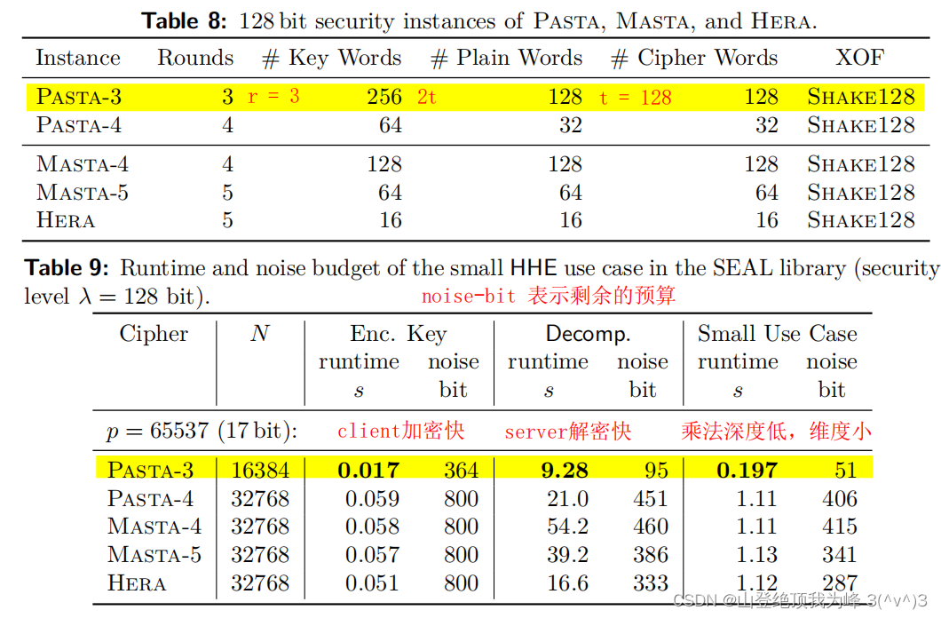 Pasta：HHE Optimized Stream Cipher