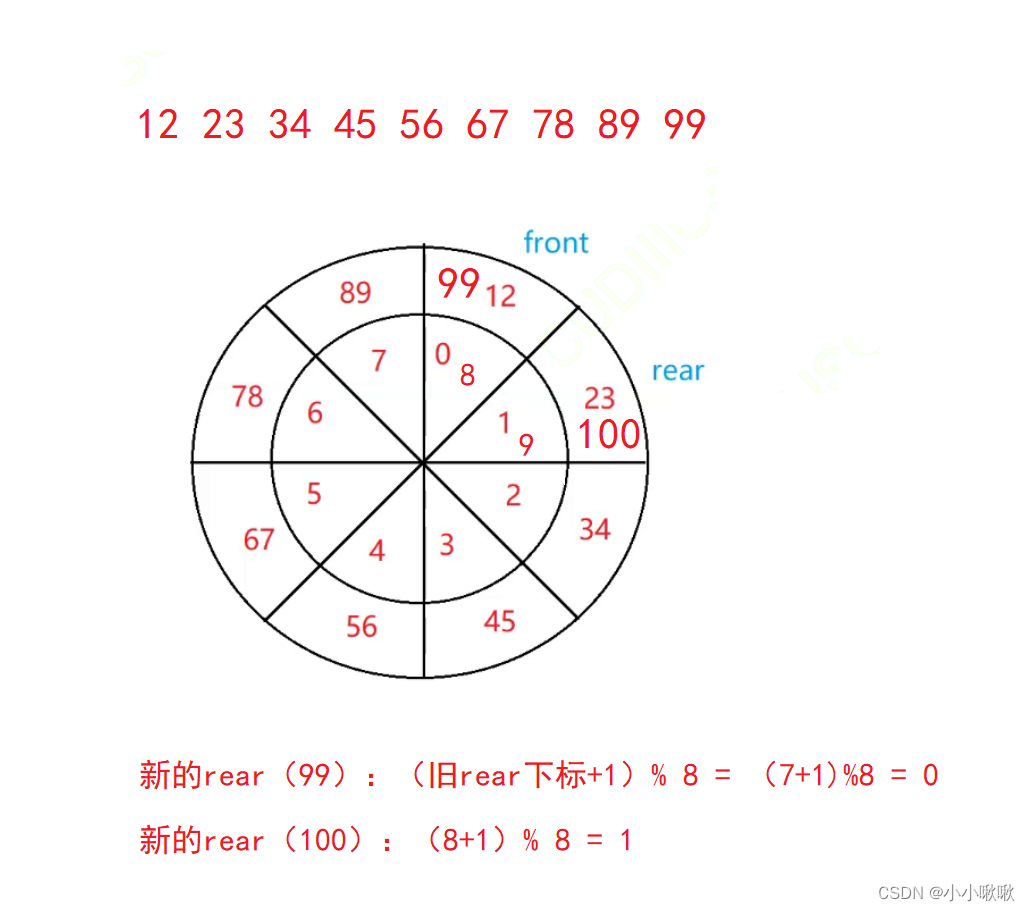 【栈和队列（2）】