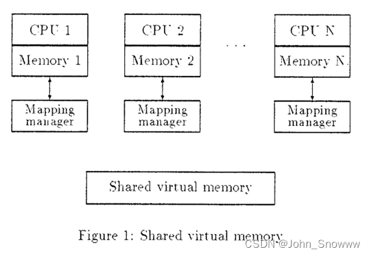 Virtual Memory Primitives for User Program翻译