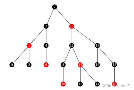 [温故] 红黑树算法