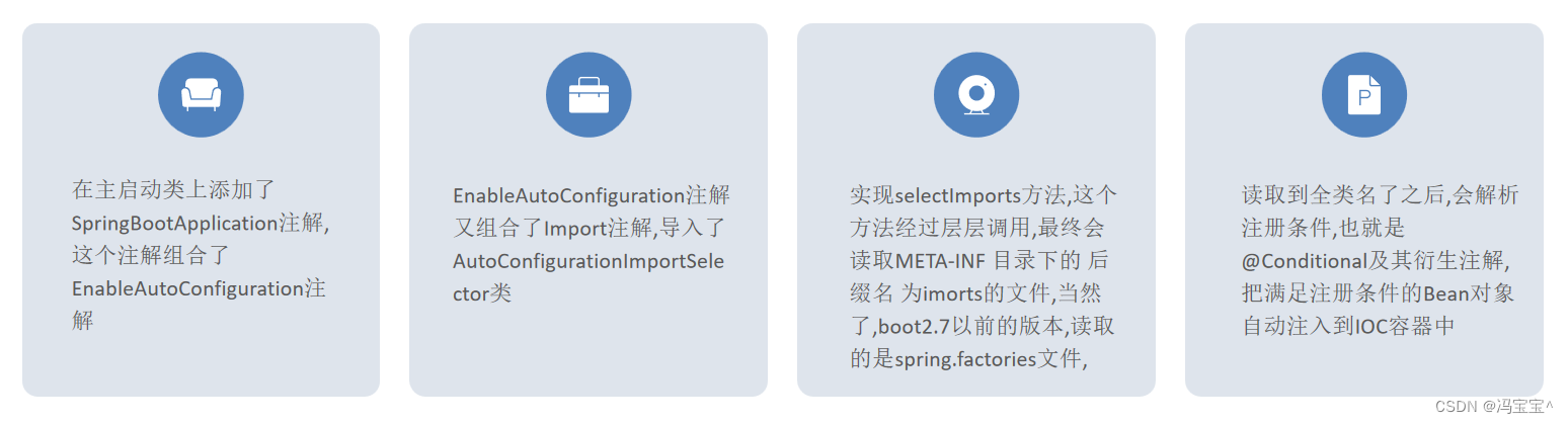 SpringBoot3自动配置原理