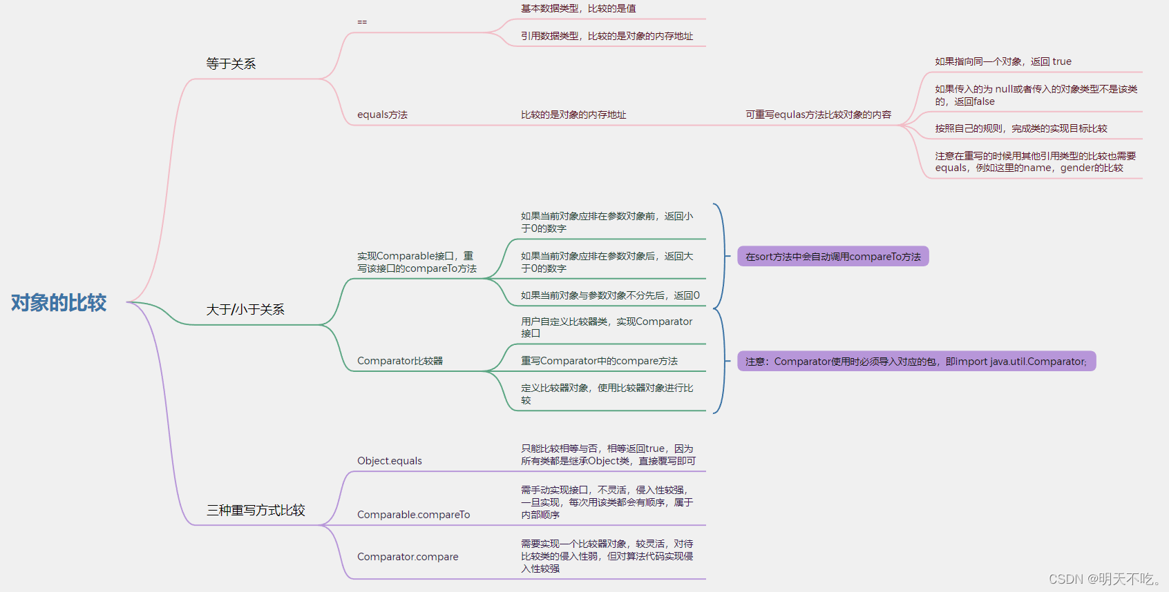 【Java SE】对象的比较