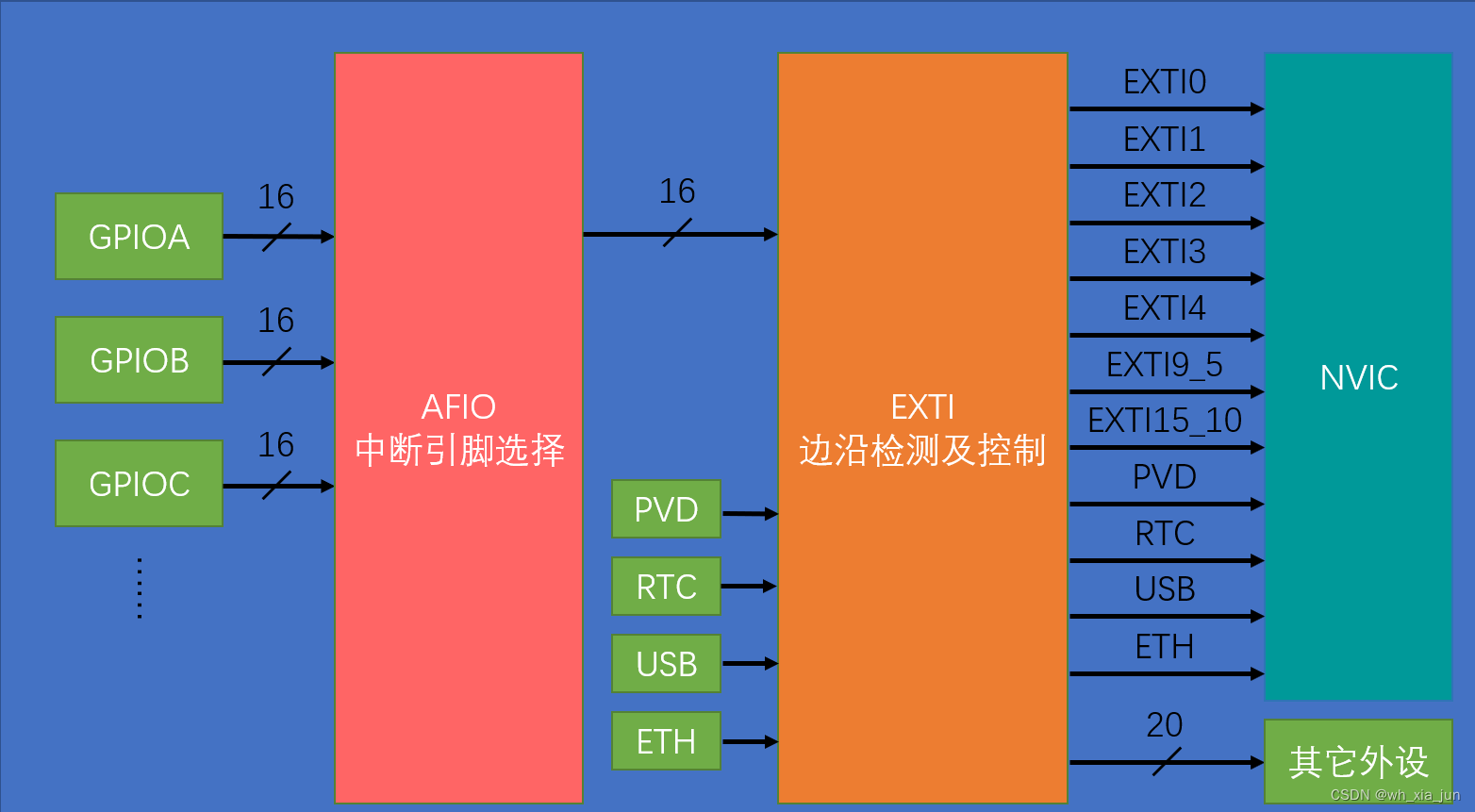 用HAL库改写江科大的stm32入门例子_1、按键控制led灯