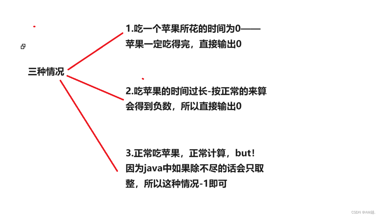 【JAVA】java基础（分支结构）洛谷刷题（含图解：吃苹果）