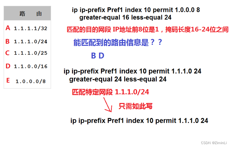 前缀列表应用案例