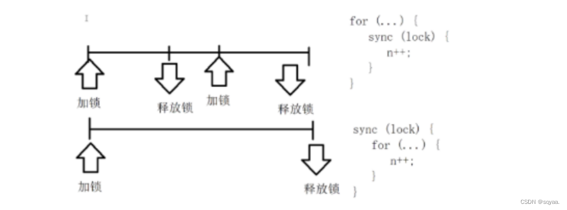 synchronized原理Callable接口