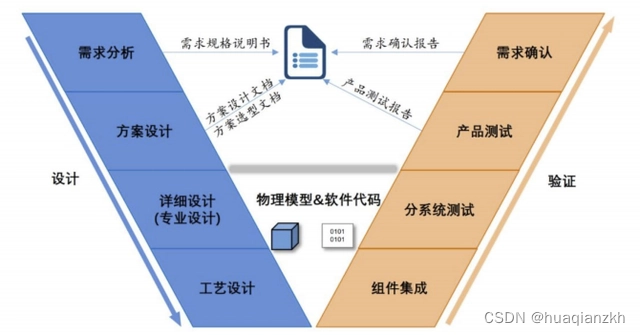 数字孪生体技术概述_2.数字孪生体的关键技术