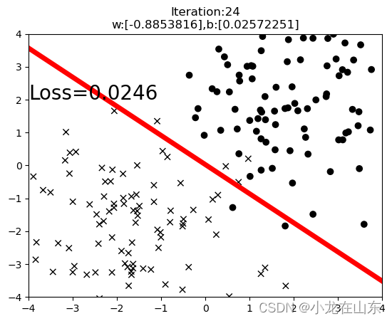 <span style='color:red;'>PyTorch</span><span style='color:red;'>实现</span><span style='color:red;'>逻辑</span><span style='color:red;'>回归</span>