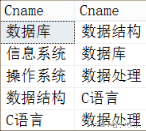 SQL连接查询