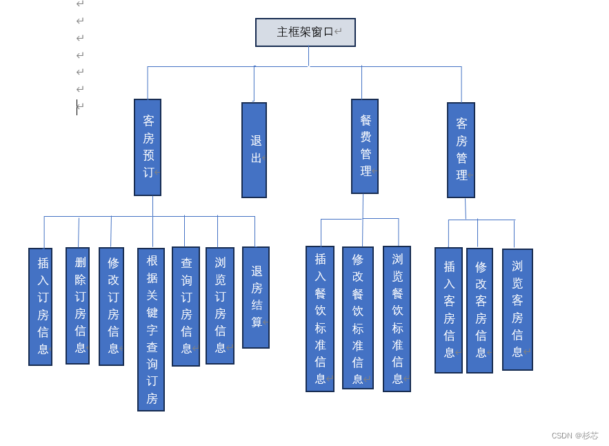 题目14 酒店客房管理系统