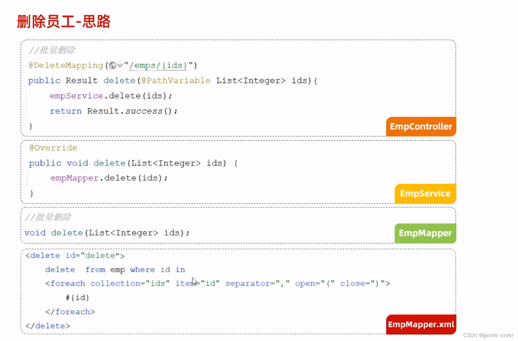 javaweb基础2.0 (持续更新中)