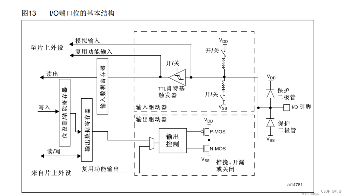 请添加图片描述