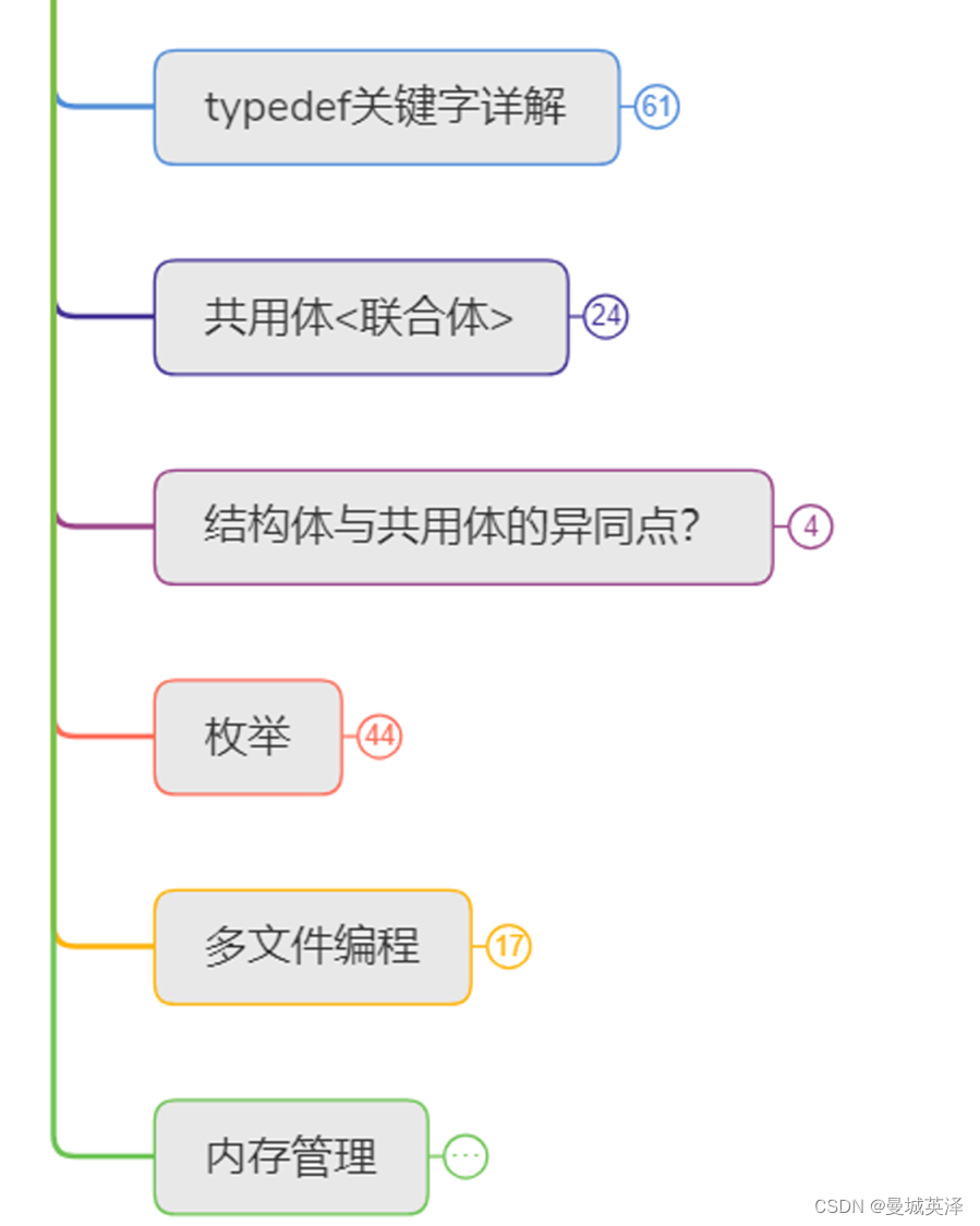 c5结构体-CSDN博客
