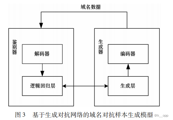 恶意域名检测研究与应用综述