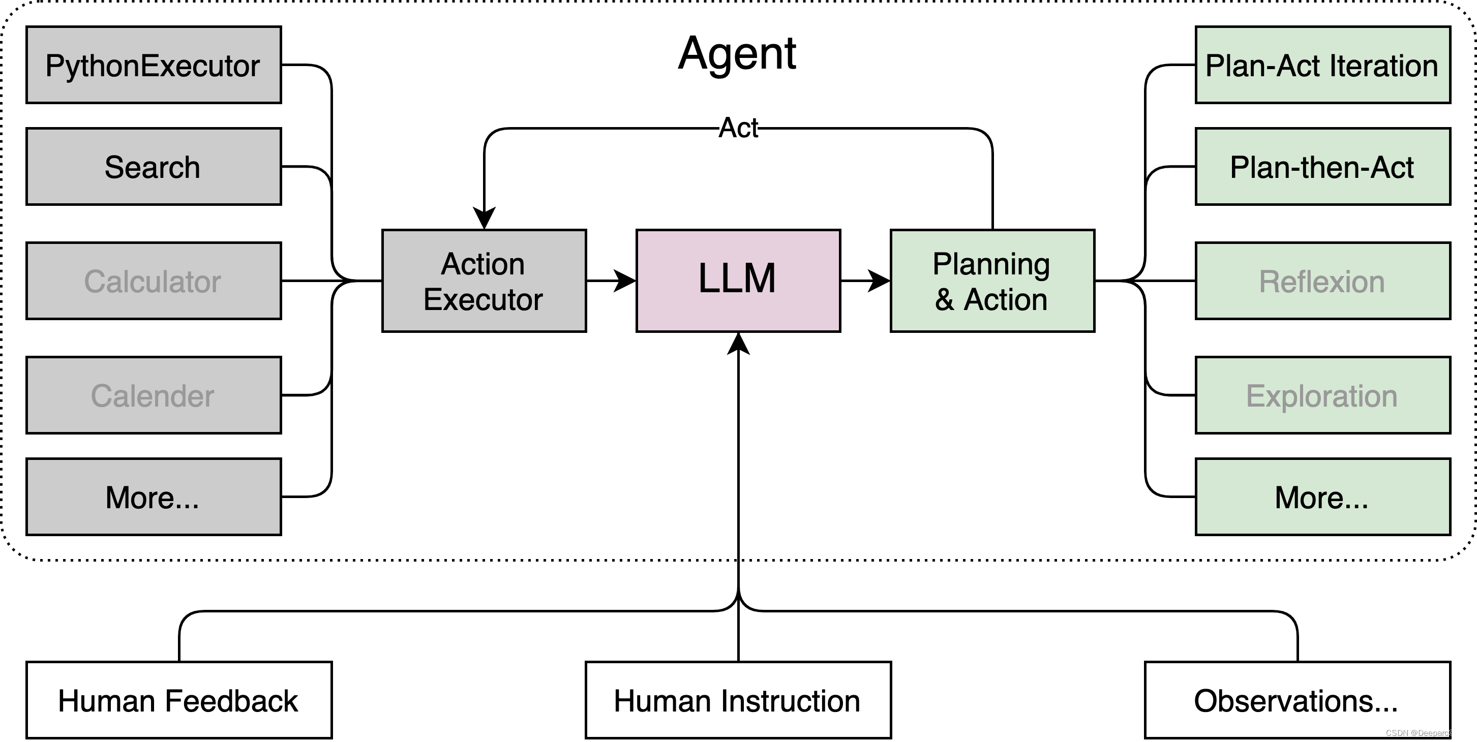 书生·浦语：大模型全链路开源体系（二）——InternLM、Lagent、浦语·灵笔Demo调用