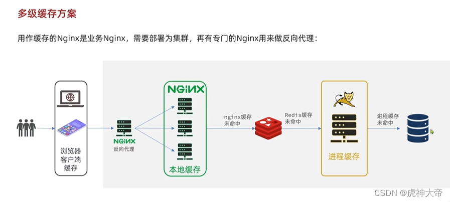 redis部署那点事