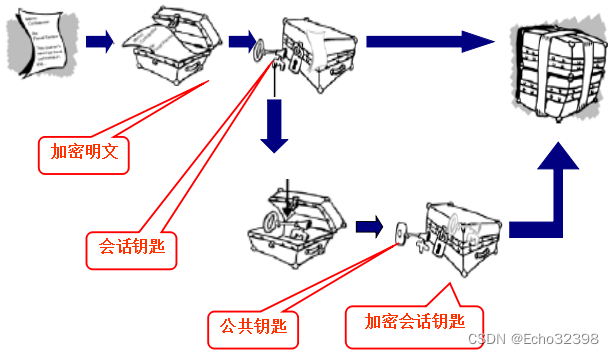 应用密码学期末复习（3）