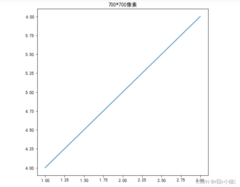 python：matplotlib设置图的大小的两种方法